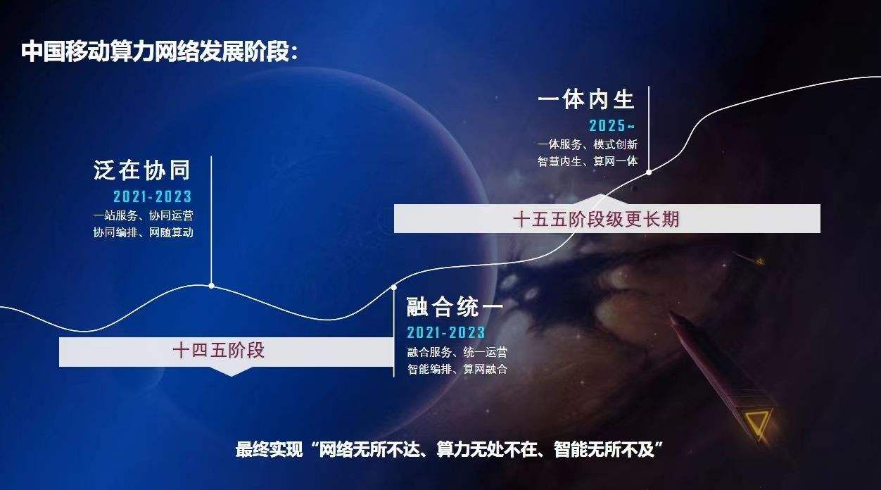 多元算力时代