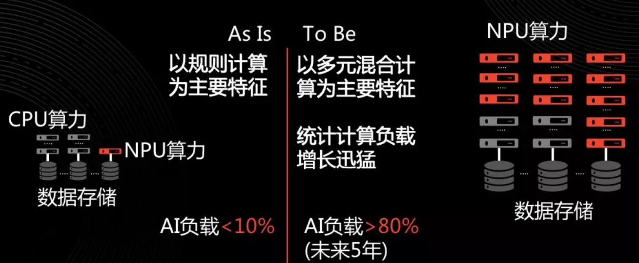 多元算力时代
