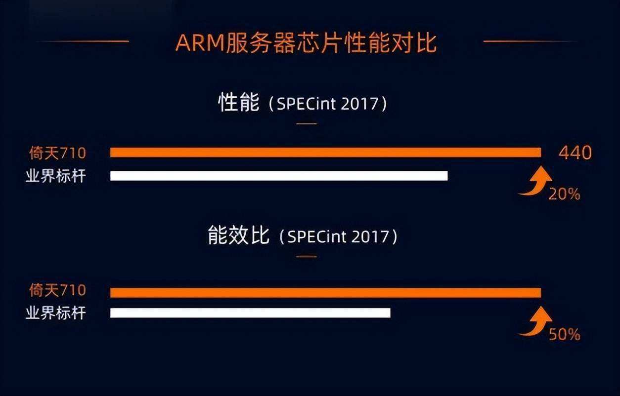 国内ARM架构服务器芯片企业