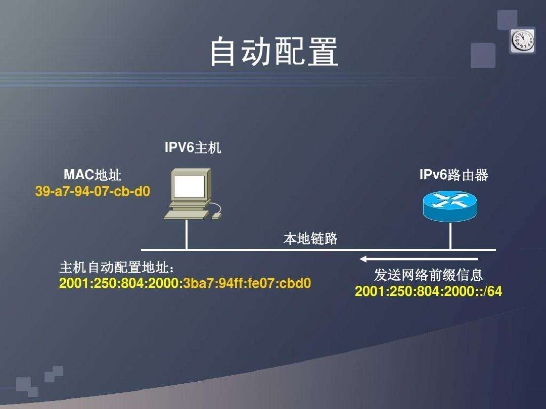 IDC数据中心DCI技术