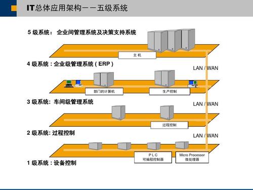 IDC数据中心架构