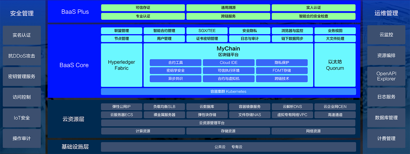 IDC数据中心机房如何面对日志海洋
