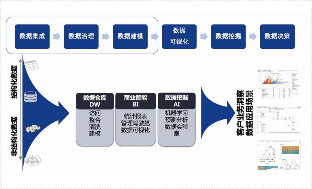 企业如何选择最佳的数据存储解决方案